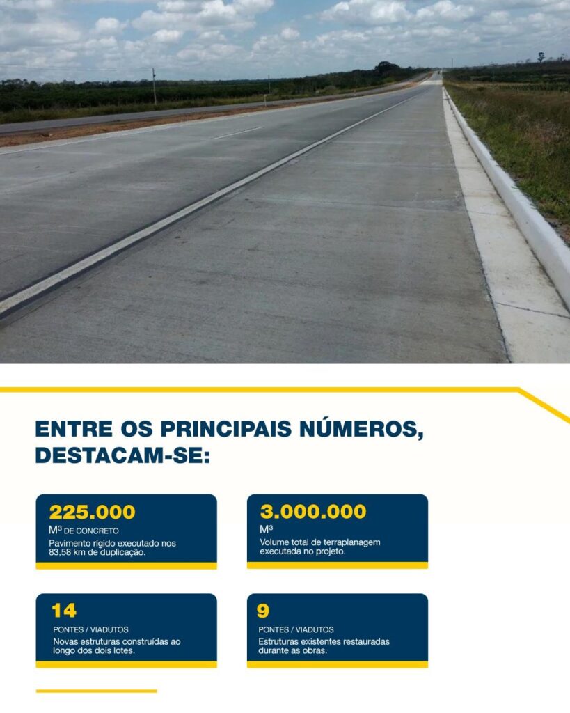 Duplicação e Restauração da BR-101/BA