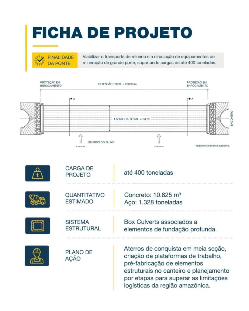 Obra de arte especial — Case: superestrutura em Box Culvert com fundações com fundações profundas em estacas escavadas
